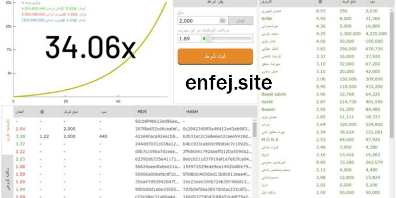 پیشنهادها برای انتخاب سایت‌های قانونی