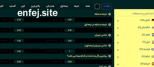 پیش بینی ورزشی سایت بیلیونر (Bilyooner)