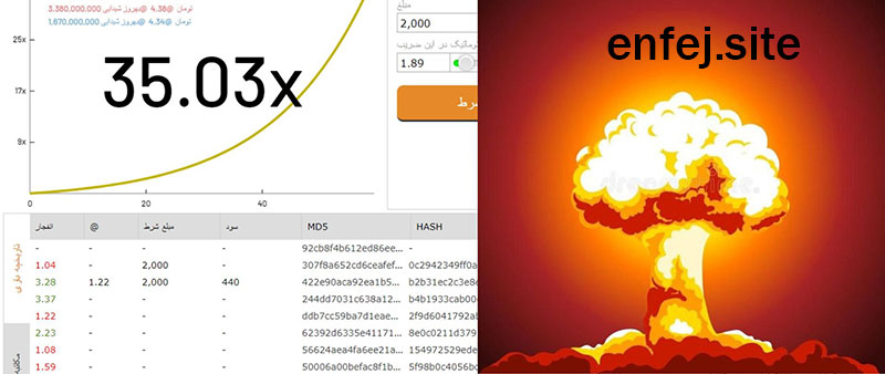 چگونه سایت شرط بندی معتبر برای بازی انفجار را تشخیص دهیم؟