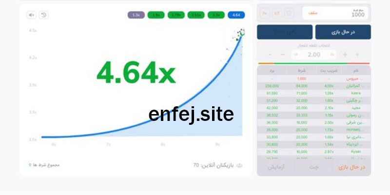 علت لذت بخش بودن بازی انفجار برای تمامی سنین چیست؟